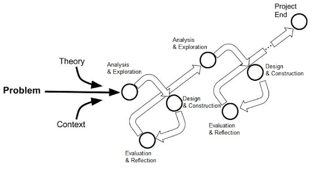 Bridging two worlds: how design-based research can connect engineering problem-solving with educational&nbsp;research