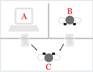 Turing Test Diaghram