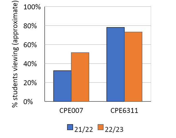 image of a graph 1